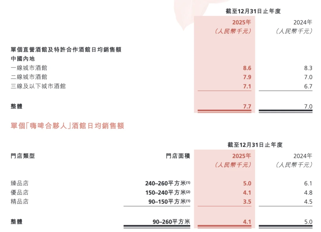 海伦司商标被判无效后市值暴跌，年轻化困局何在